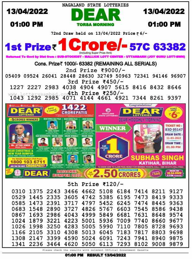 Dhankesari Lottery Sambad Result - Dear Lottery Sambad