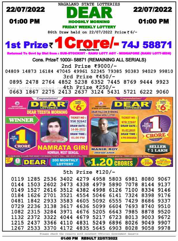 Winners+announced+for+draws+at+1%3A00+PM%2C+6%3A00+PM+and+8%3A00+PM+%26%238211%3B+India+Network+News